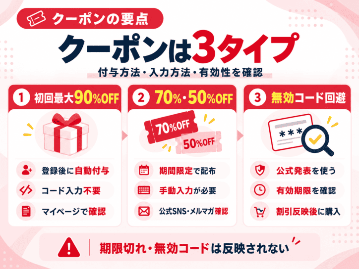 クローブオリパで今すぐ使えるクーポンコード一覧の解説