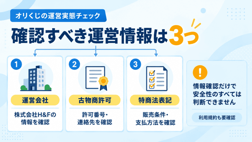 オリくじの運営実態が確認できるポイントについての解説