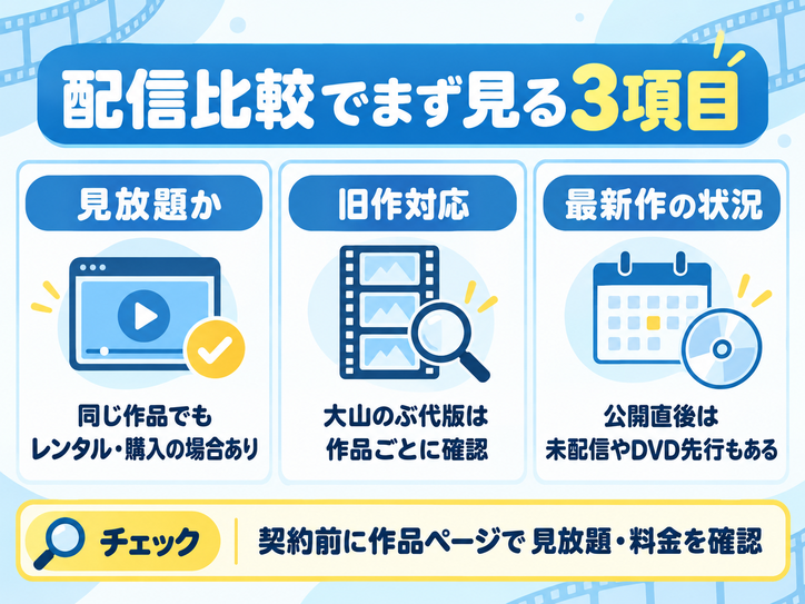 ドラえもん映画の配信状況を一覧で比較