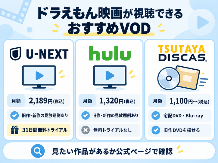 ドラえもん映画が視聴できるサービスおすすめ7選